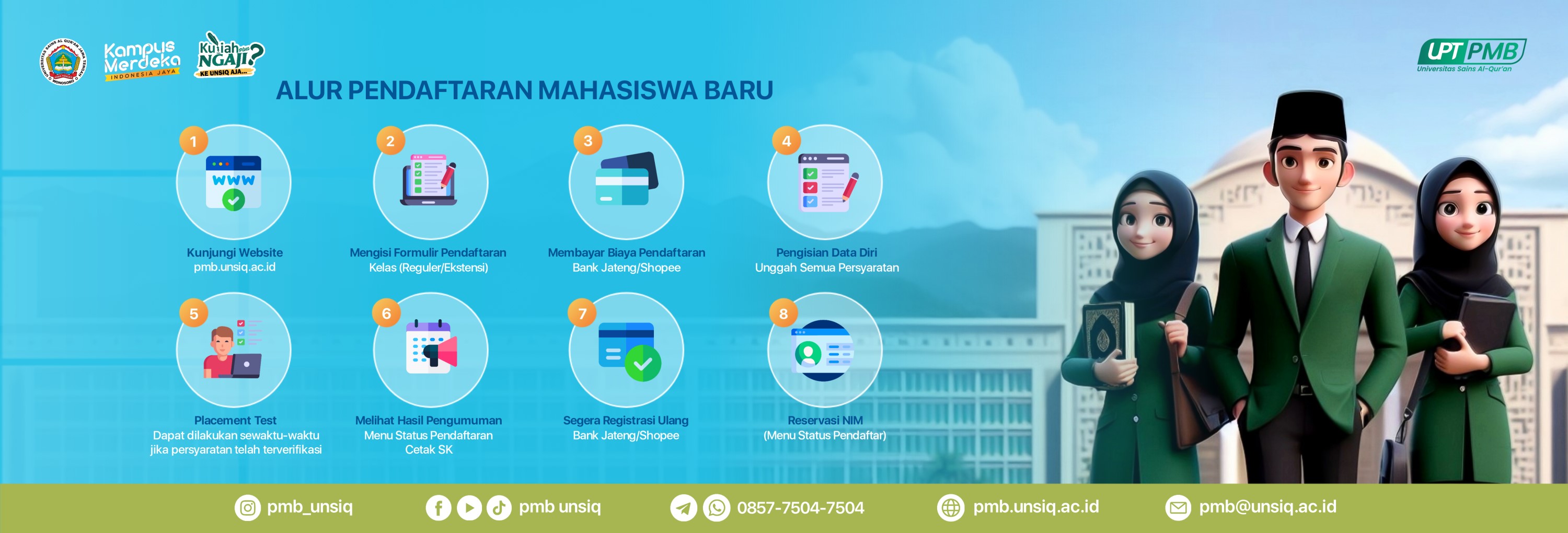 Gambar 2